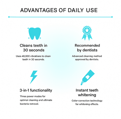 Usmile ToothBrush - Effortless Dental Care